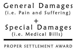 Pain and suffereing chart