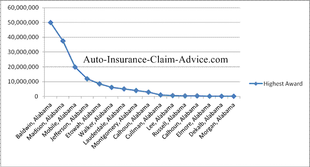 [insurance claims]
