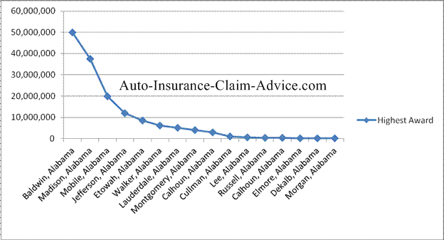 [insurance adjusters]