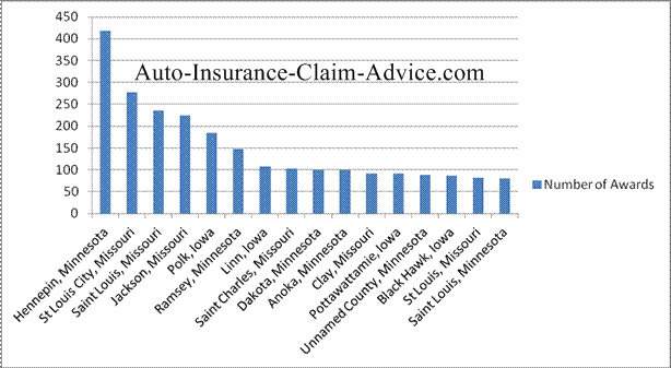 Georgia Injury Settlements
