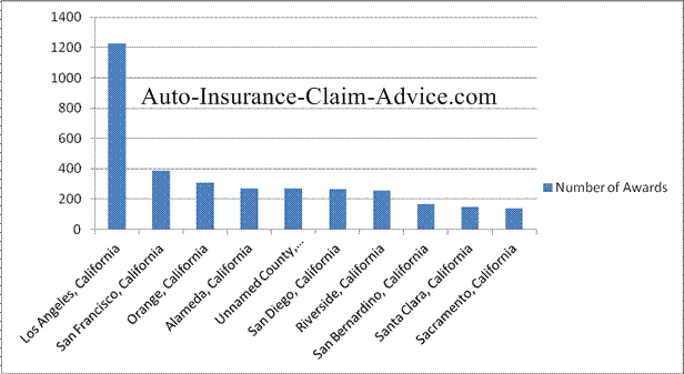 Georgia Injury Settlements