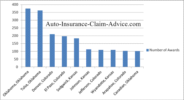 Georgia Injury Settlements