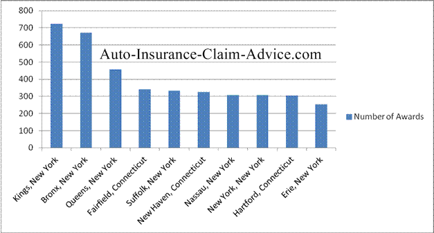 Georgia Injury Settlements