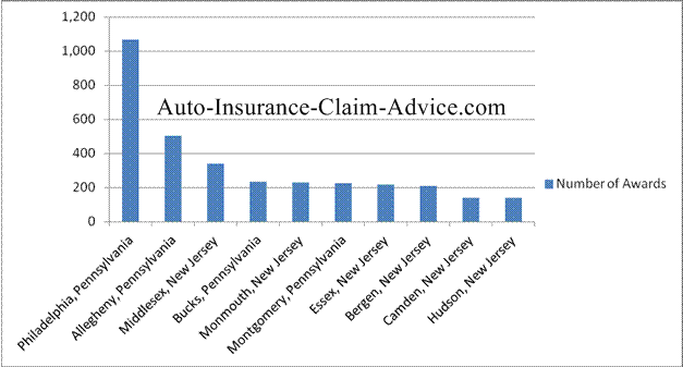 Georgia Injury Settlements
