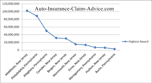 [insurance claim]s advice]
