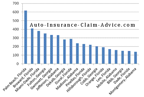 Georgia Injury Settlements