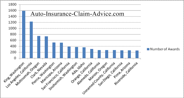 Georgia Injury Settlements