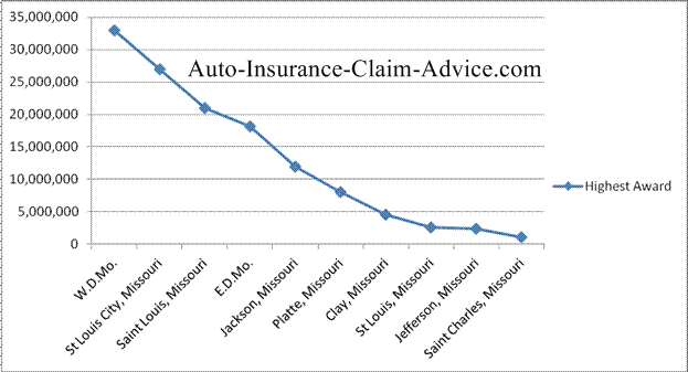 [insurance claims help]