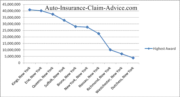 [insurance claims]