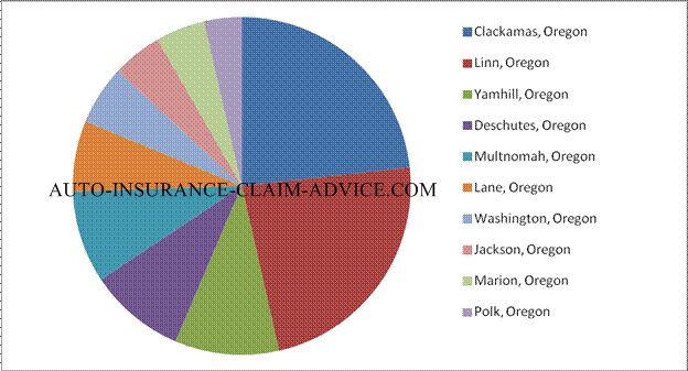 Oregon Settlements