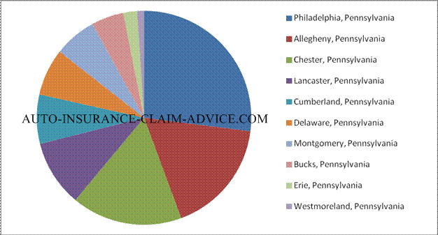 Jury awards and injury damages in Pennsylvania