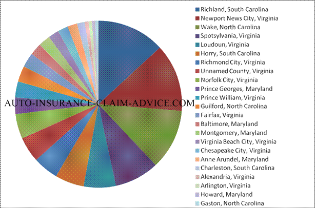 Maryland Injury Settlements and Jury Awards