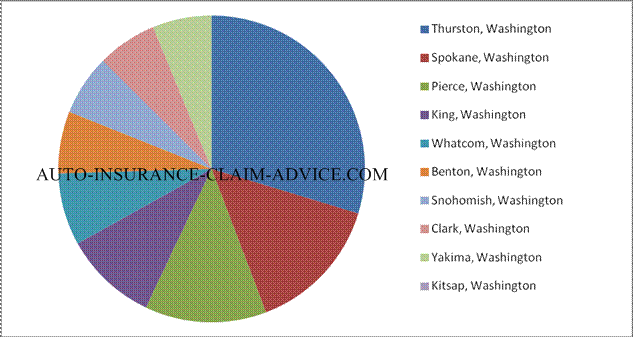 Washington Settlements