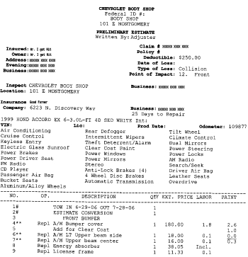 Car Insurance Estimates 