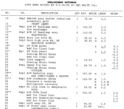 Car Insurance Estimates 