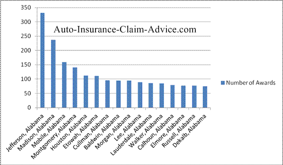 Georgia Injury Settlements