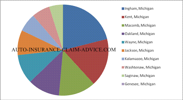 Average Michigan Injury Settlements and Jury Awards