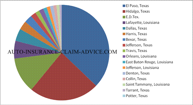 Louisiana personal injury damages