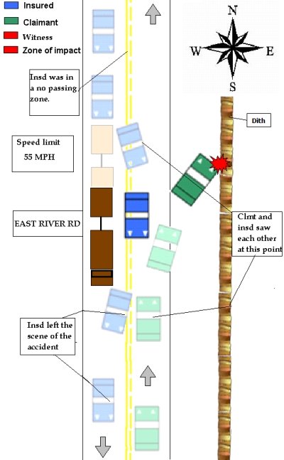 How To Easily Draw Car Accident Diagram