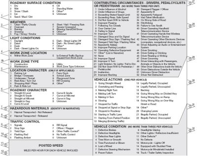 Overlay Sheet