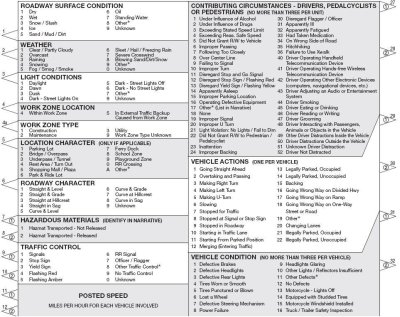 overlay sheet police report washington accident state read list patrol common most insurance reports reported interpret any claim advice auto